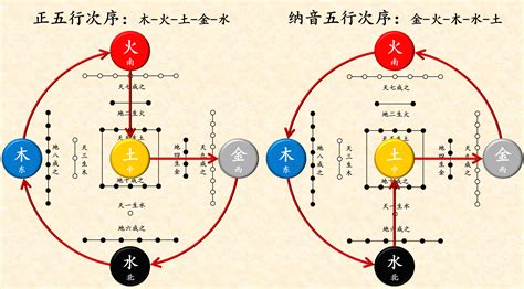 it 五行|it编程行业五行属什么